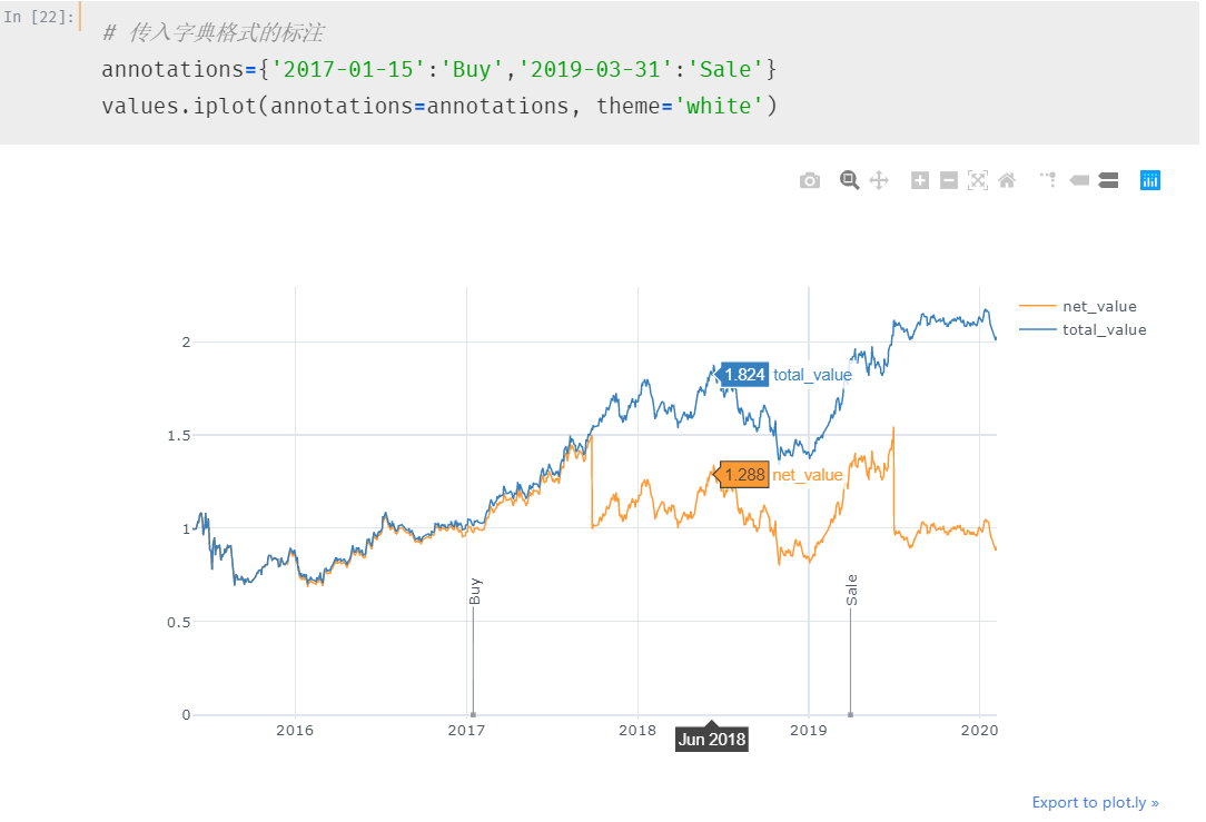 Python cufflinks 绘制折线图，时间序列，子图：简单，很快，很酷，还会动，从此 seaborn 是路人_cufflinks图出不
