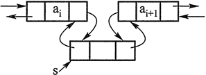 C++  list，STL list