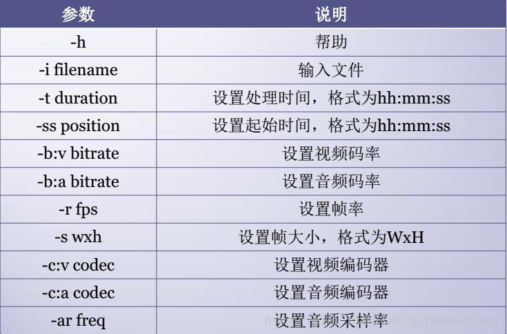 vid：完成视频的合成、合并、下载、裁剪、帧提取等日常任务的命令行工具-CSDN博客