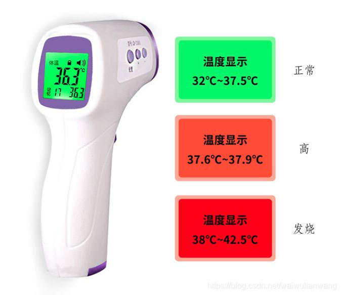 快速测温计什么原理_测温计(2)