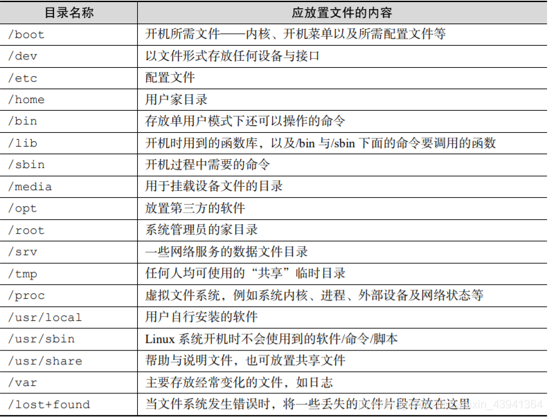 Linux 系统中常见的目录名称以及相应内容