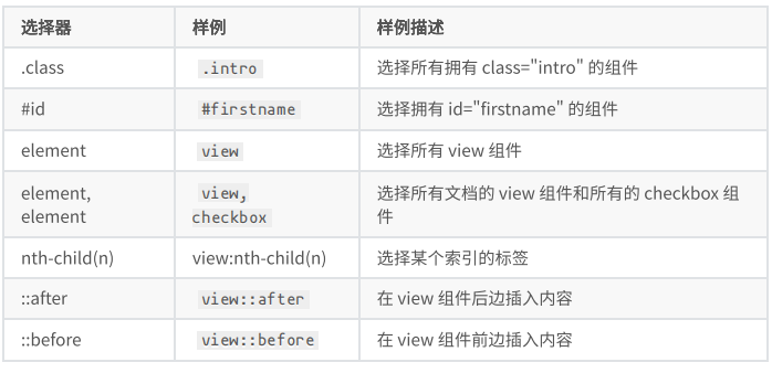 微信小程序---小程序样式WXSS