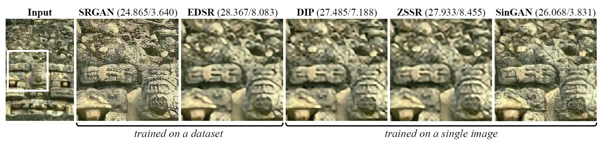 [论文笔记]：SinGAN: Learning a Generative Model from a Single Natural Image ...