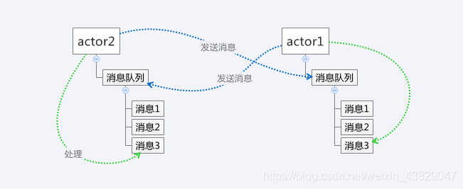 ここに画像を挿入説明