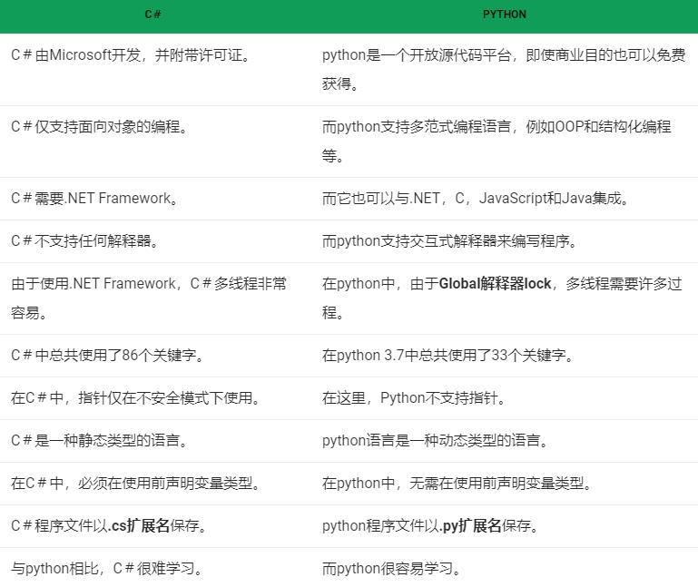 一張圖看明白python和c之間的區別