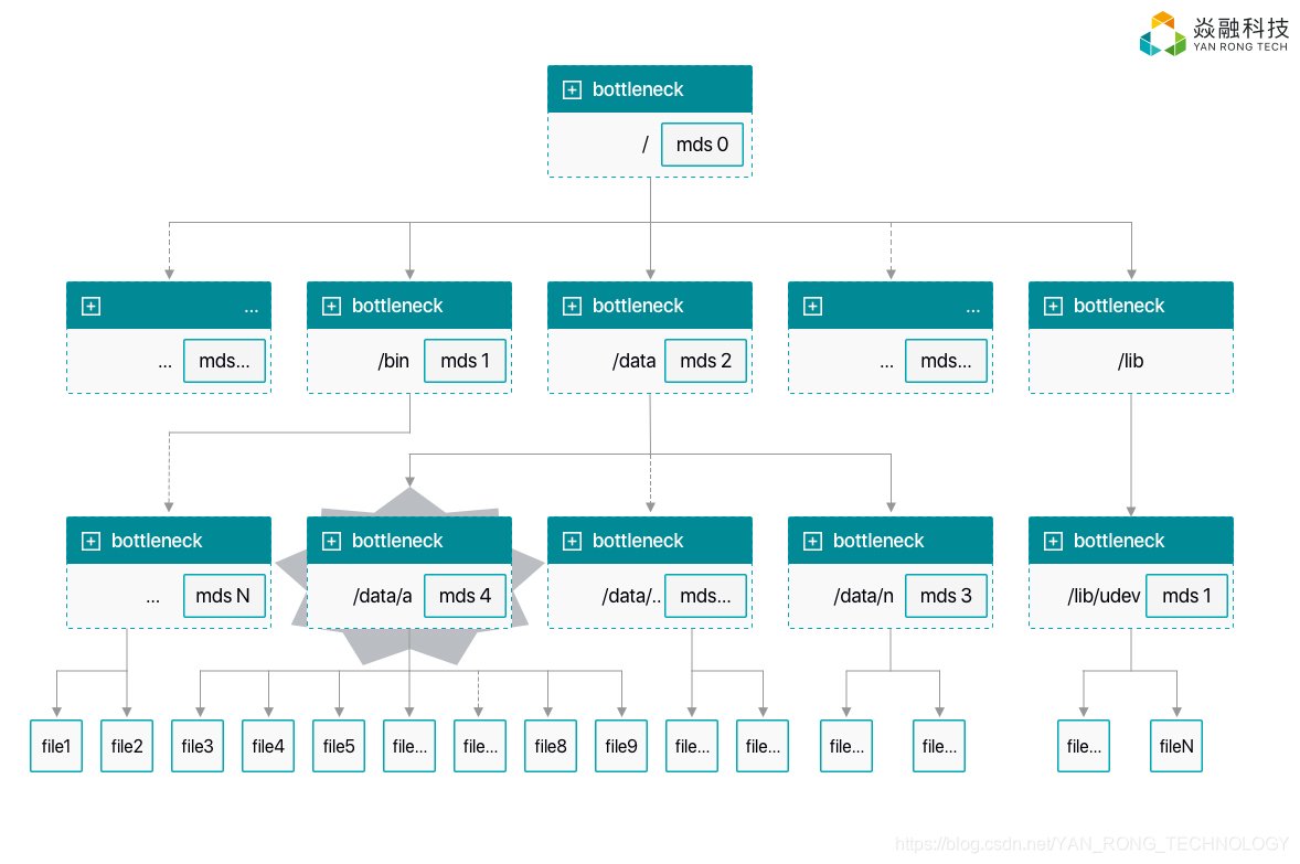 数据中心集成哪里做得好 watermark,type_ZmFuZ3poZW5naGVpdGk,shadow_10,text_aHR0cHM6Ly9ibG9nLmNzZG4ubmV0L1lBTl9ST05HX1RFQ0hOT0xPR1k=,size_16,color_FFFFFF,t_70