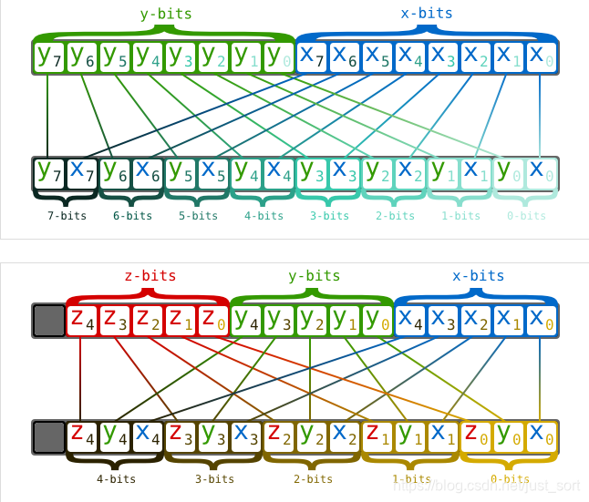 Figure1