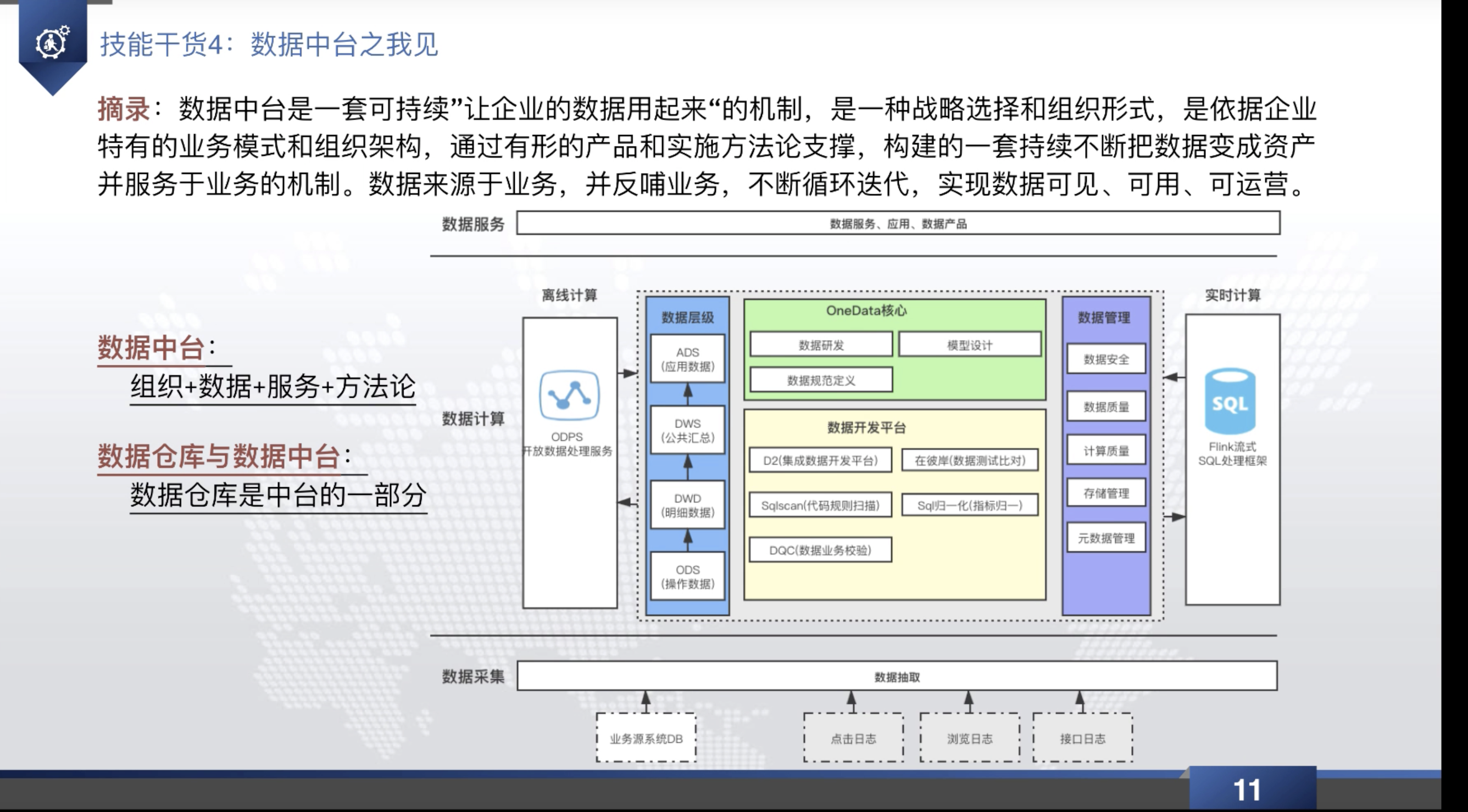 阿里数据中台架构图