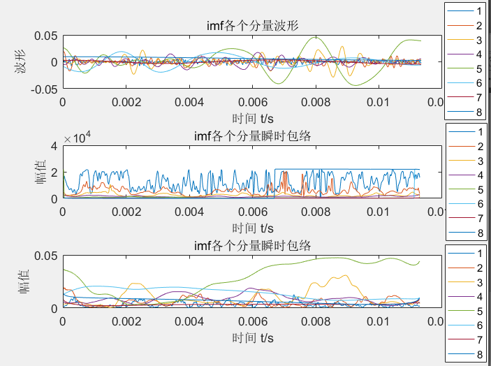 经验模式分解（EMD）及希尔伯特黄变换（HHT）简介及matlab实现_hht分析CSDN博客