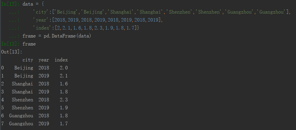 pandas创建DataFrame