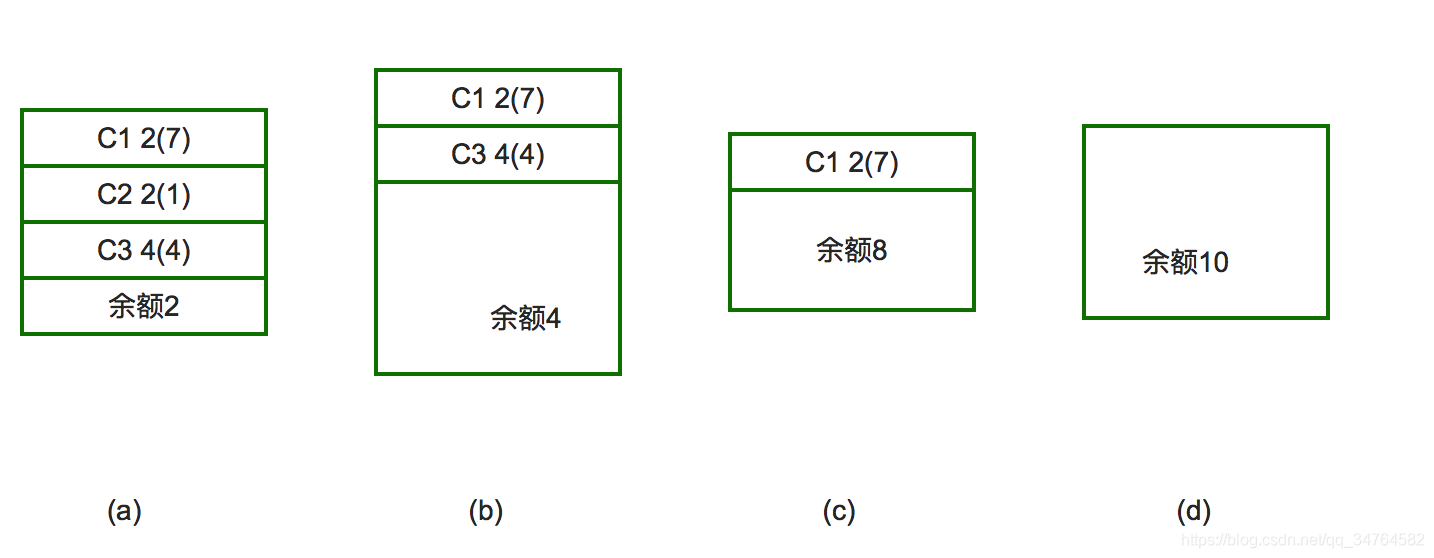 银行家算法问题图