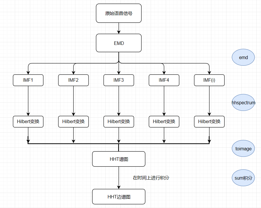 经验模式分解（EMD）及希尔伯特黄变换（HHT）简介及matlab实现_hht分析CSDN博客
