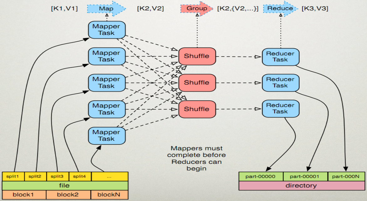 Функция mapping. Принцип MAPREDUCE. MAPREDUCE шаги. MAPREDUCE схема. Hadoop MAPREDUCE алгоритм.