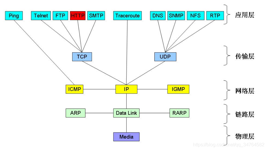 TCP-IP 프로토콜