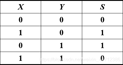 tabla de verdad sumador medio