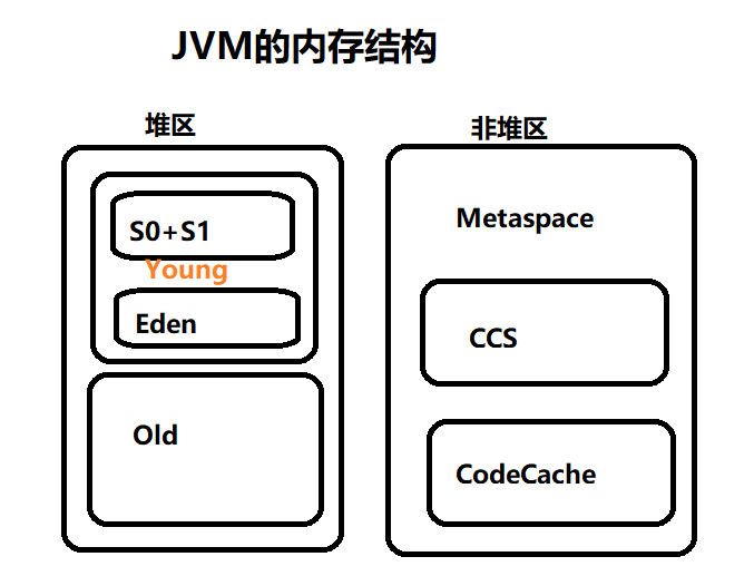 内存结构图