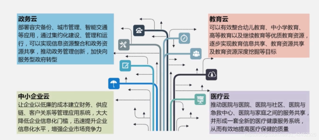 什么叫数据价值密度 watermark,type_ZmFuZ3poZW5naGVpdGk,shadow_10,text_aHR0cHM6Ly9ibG9nLmNzZG4ubmV0L3FxXzQyNDUyOTI2,size_16,color_FFFFFF,t_70