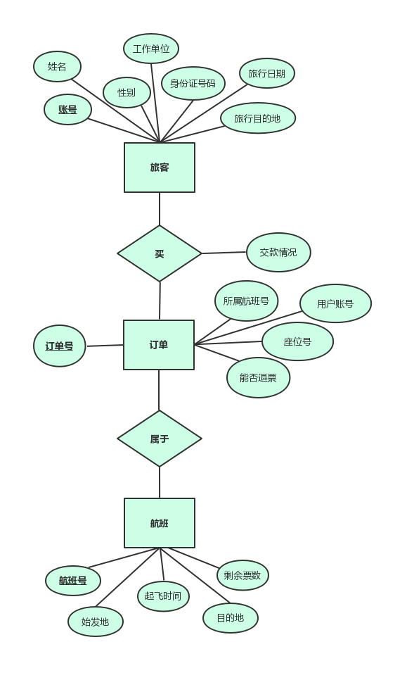 《软件工程》第三章 需求分析 作业