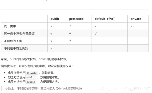 权限修饰符的访问能力