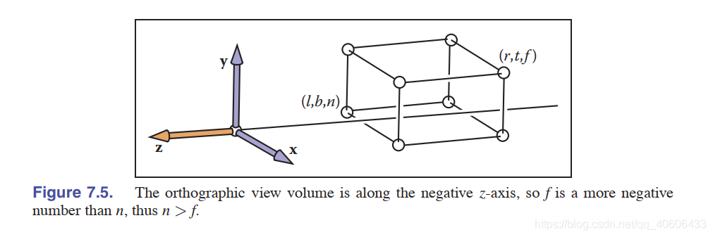 Figure 7.5