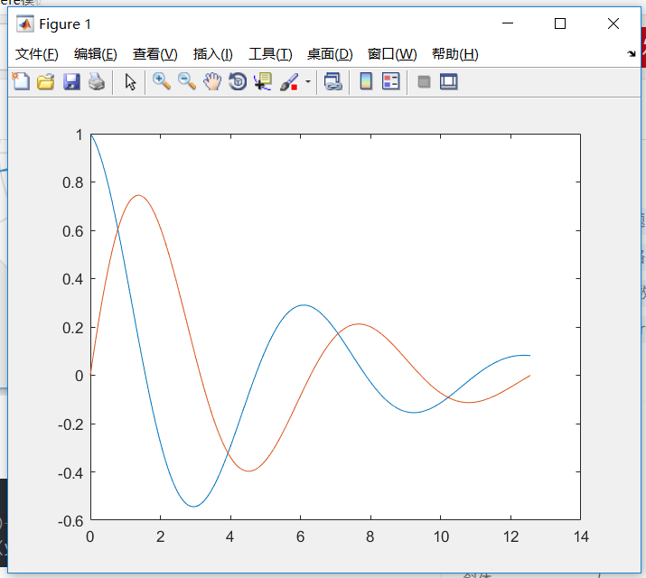 matlab复数相关基础CSDN博客