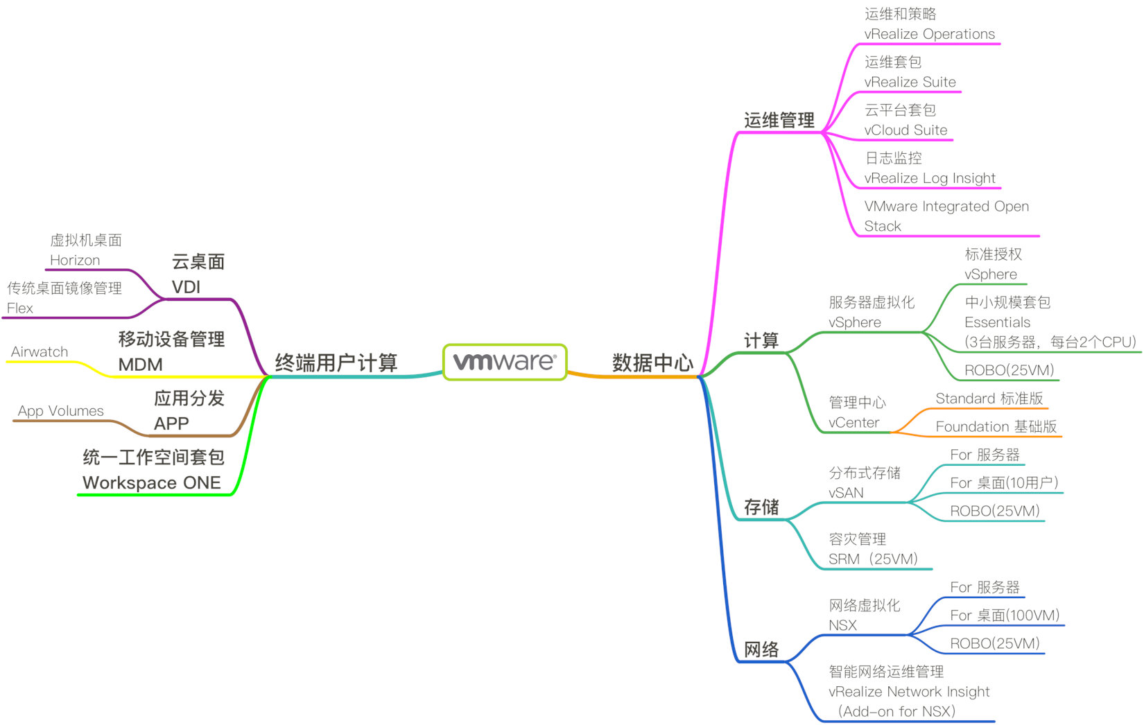 包含哪个it产品嫌用户教育成本高的词条 包罗
哪个it产物
嫌用户教诲
本钱
高的词条 IT教育
