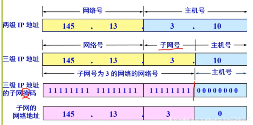 ここに画像を挿入説明