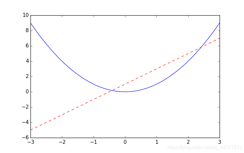 matplotlib figure show, matplotlib 注釈 – pogooa... Matplotlib figure 图像及创建多个子图的几种方式_plt.figure(count, (8, 5))-CSDN博客