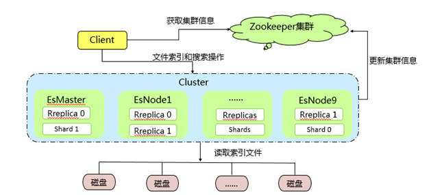 大数据实时检索场景化解决方案-ElasticSearch_实时检索解决方案能够满足哪些需求-CSDN博客