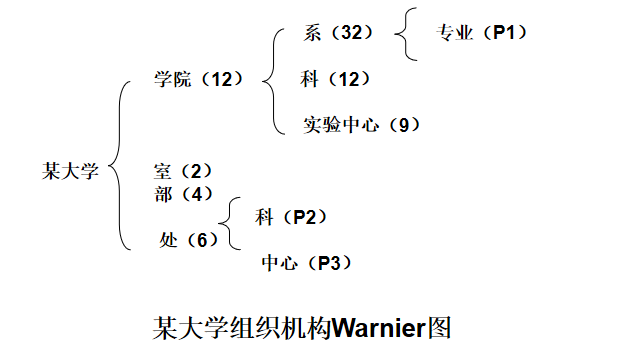 软件工程笔记三需求分析