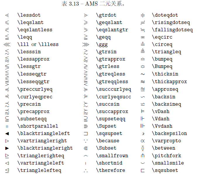 Latex常用特殊符号_回收符号 62 texCSDN博客