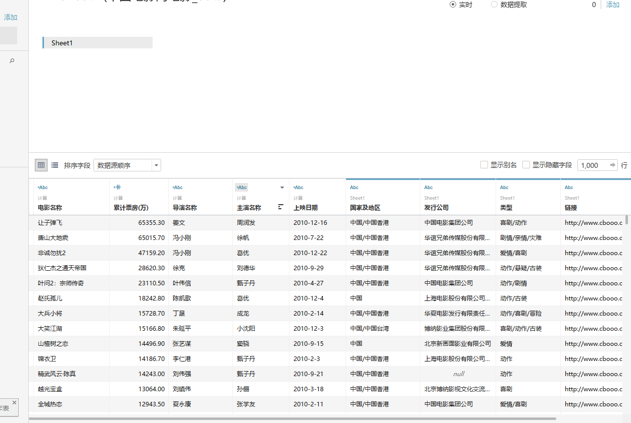 数据前处理结果