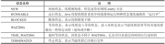 线程状态概述