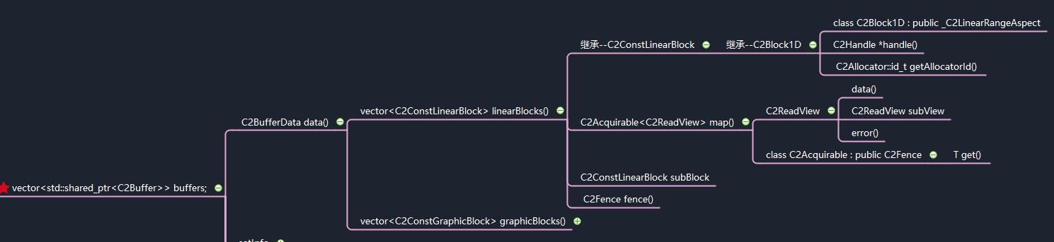 Codec2入门：解码组件-CSDN博客