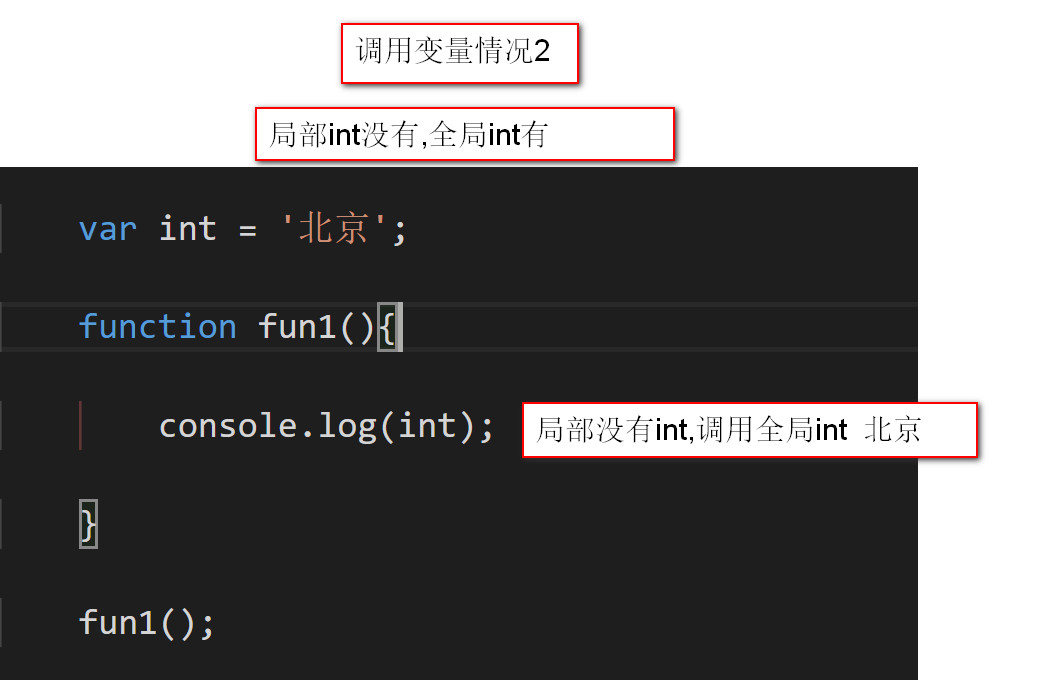 python 全局变量定义_python命名参数_python全局命名空间