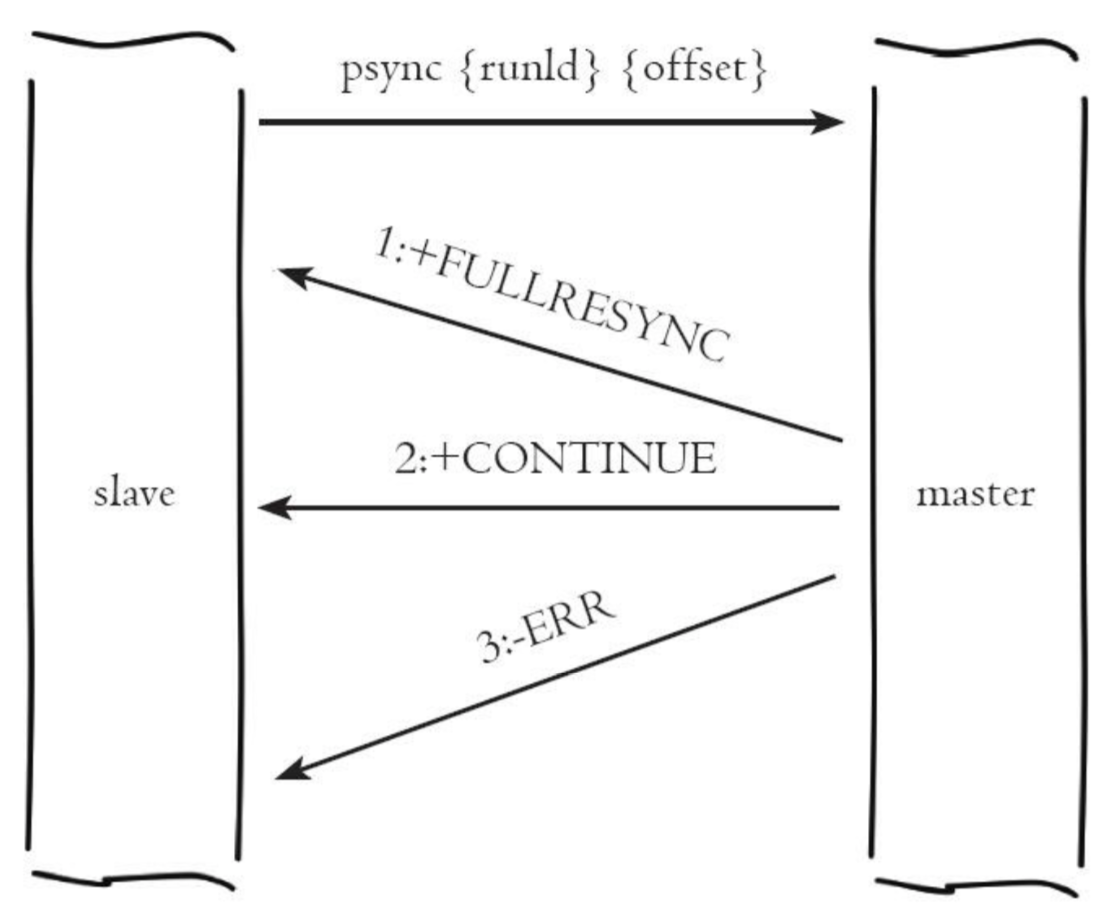 watermark,type_ZmFuZ3poZW5naGVpdGk,shadow_10,text_aHR0cHM6Ly9ibG9nLmNzZG4ubmV0L2ppYW5neGl1bGlsaW51eA==,size_16,color_FFFFFF,t_70