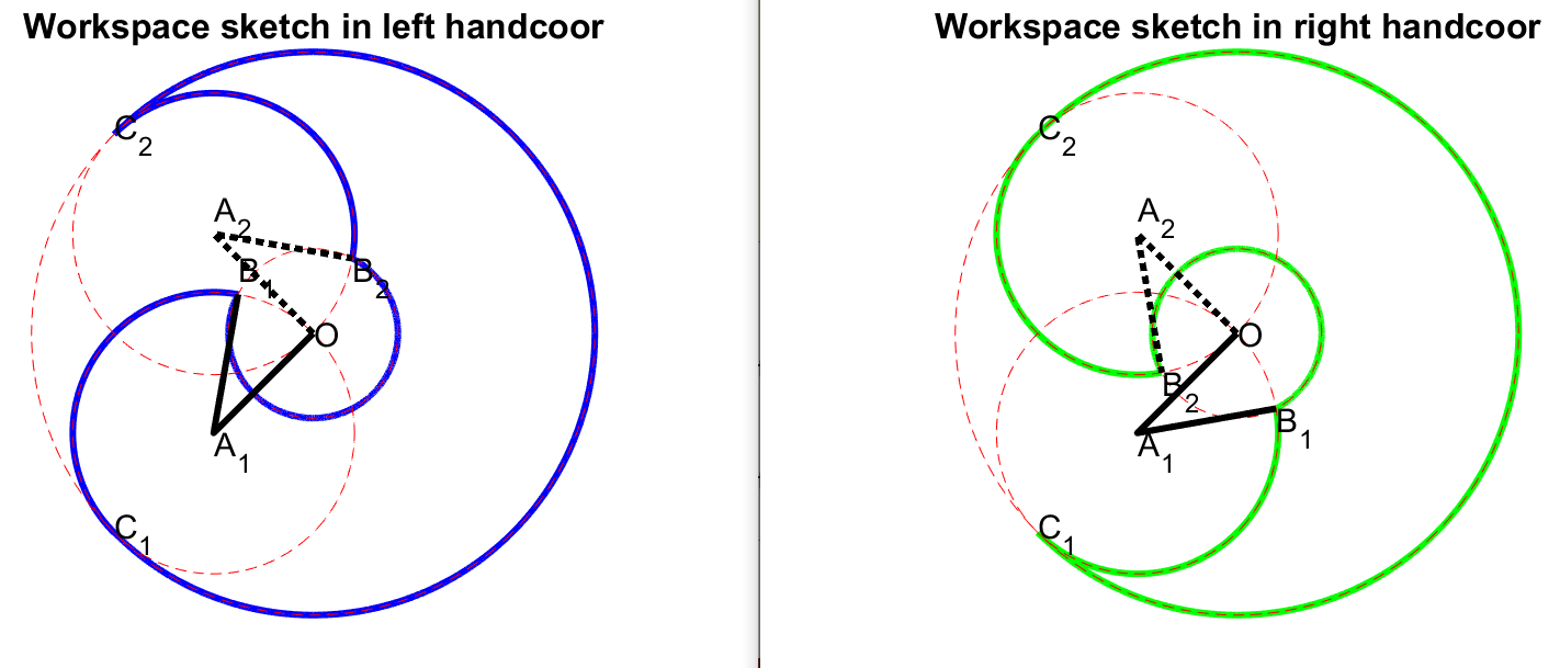 绘制scara机器人工作空间 Marc Pony的博客 Csdn博客