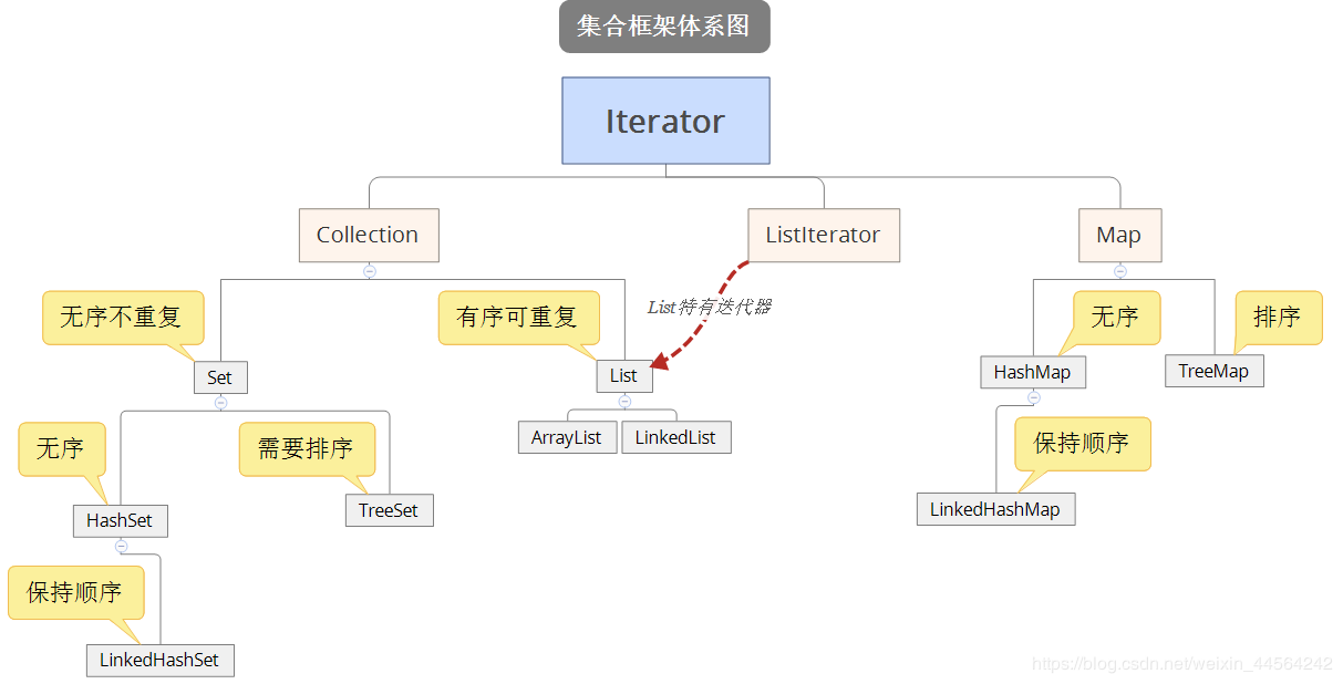 java常用框架面试题_java常用框架有哪些_java常用前端框架