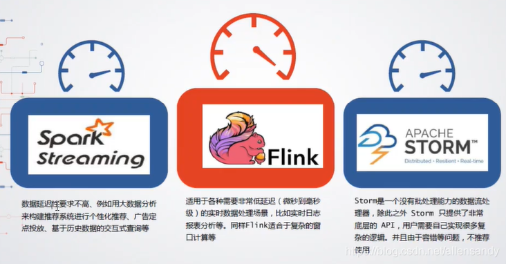 大数据新时代:基于Flink的实时数仓架构-学习笔记(下)-CSDN博客