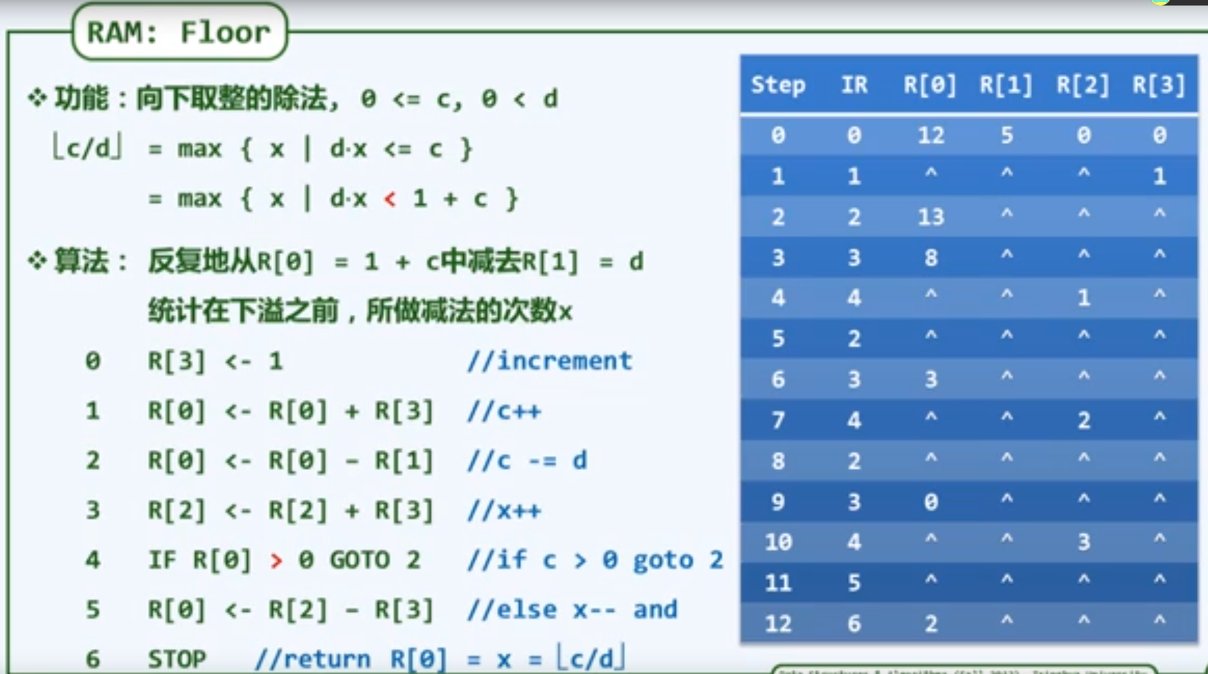 Data structure recording learning 2 - Programmer Sought