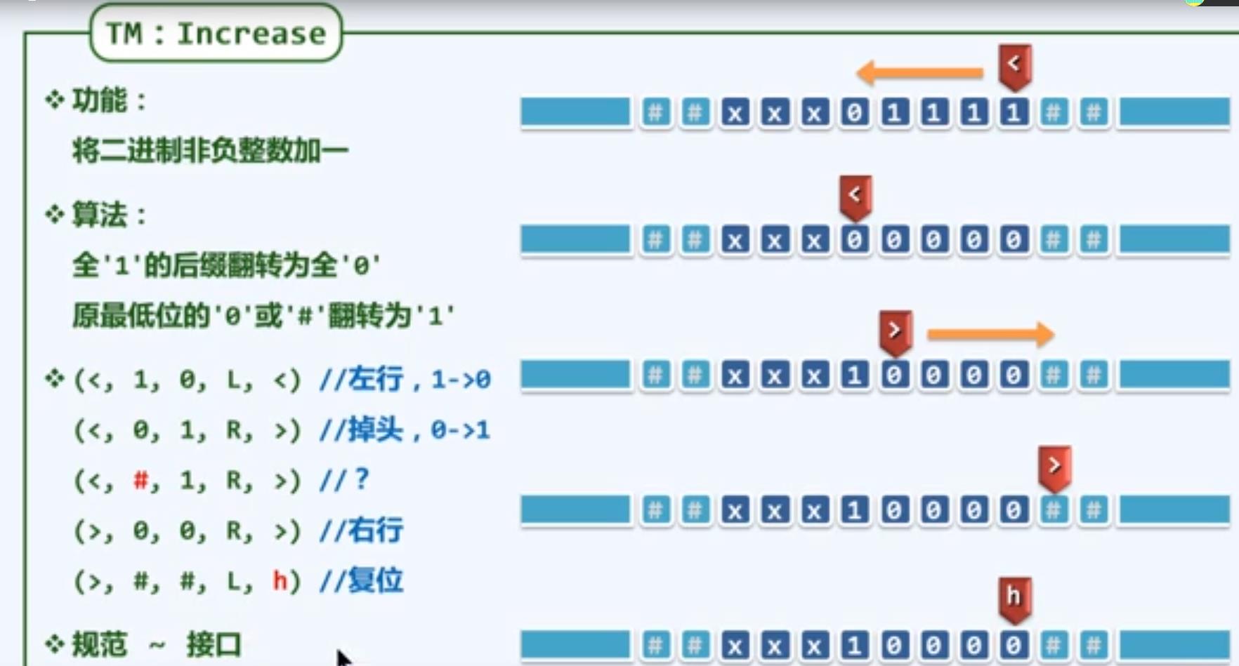 Data structure recording learning 2 - Programmer Sought
