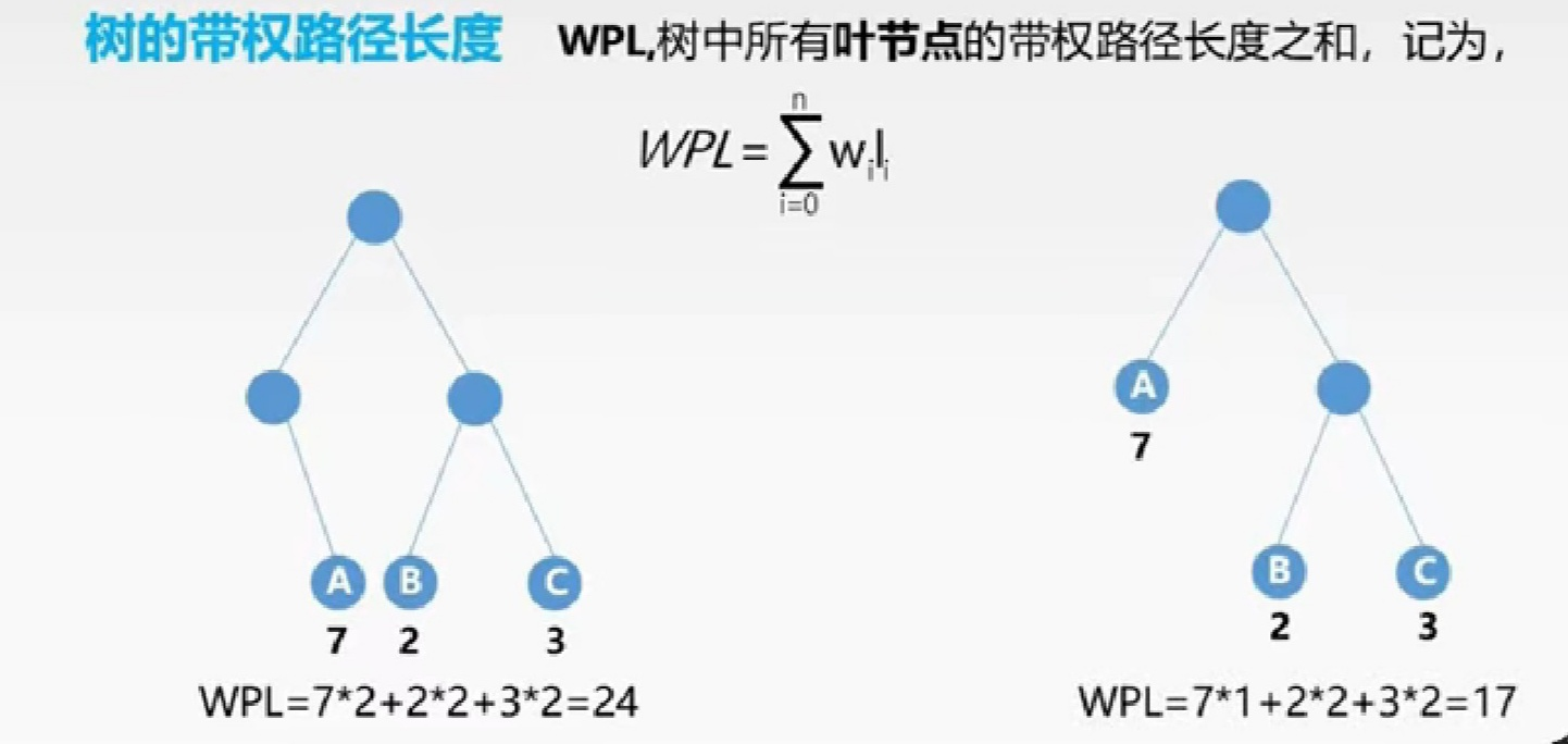 watermark,type_ZmFuZ3poZW5naGVpdGk,shadow_10,text_aHR0cHM6Ly9ibG9nLmNzZG4ubmV0L3dzbmRiYmho,size_16,color_FFFFFF,t_70