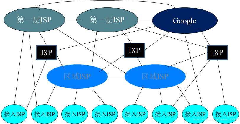 第一层ISP