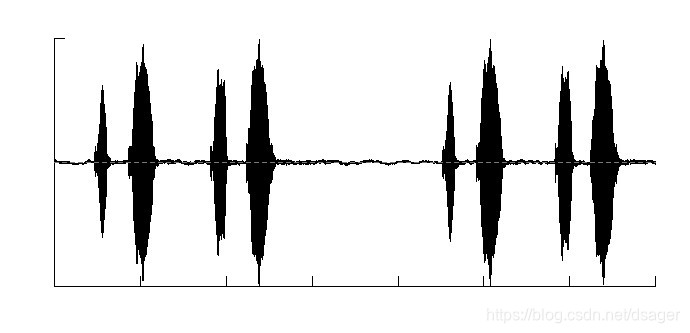 用oscilloST绘制的单声道波形图