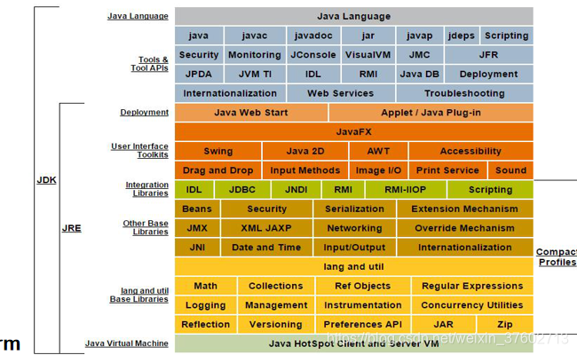 什么是JDK、JRE?_java中jdk和jre分别是什么-CSDN博客