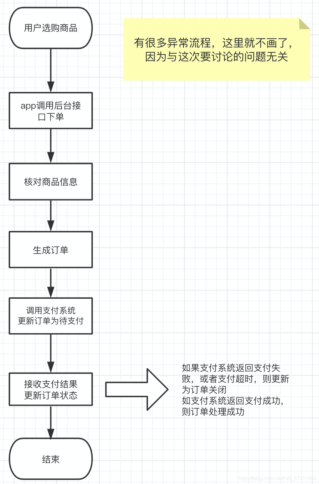 简要流程