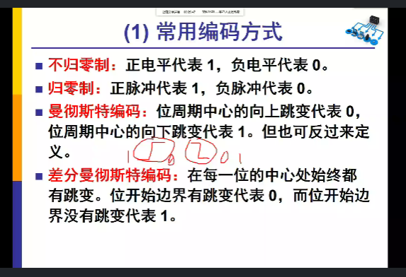 常用编码