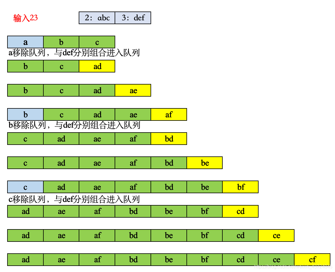 Q17解题思路