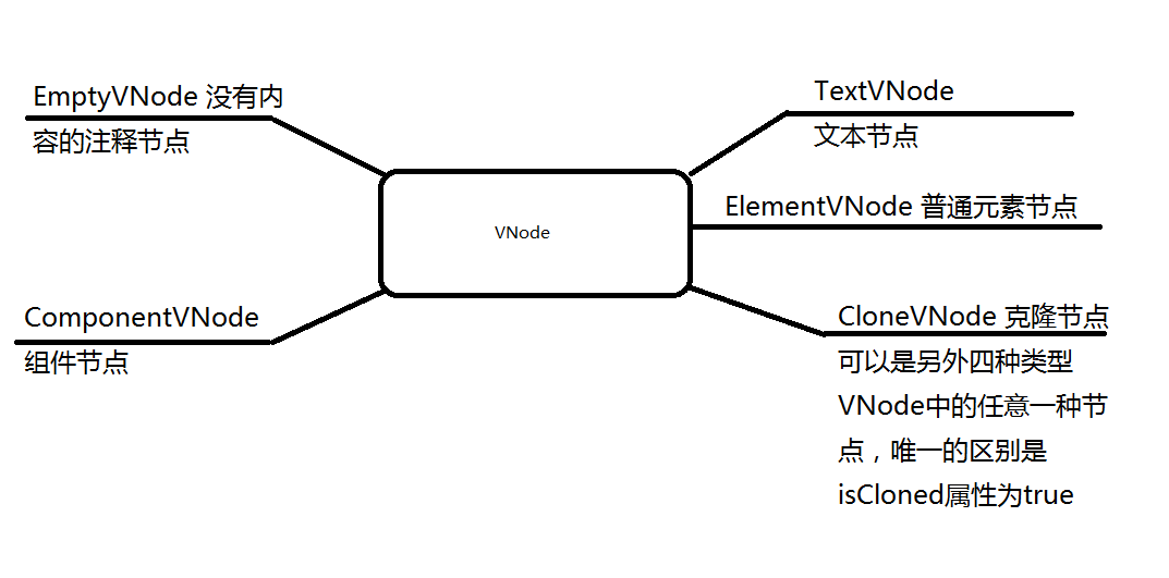 watermark,type_ZmFuZ3poZW5naGVpdGk,shadow_10,text_aHR0cHM6Ly9ibG9nLmNzZG4ubmV0L3Jvc2U5OTl5aW5n,size_16,color_FFFFFF,t_70