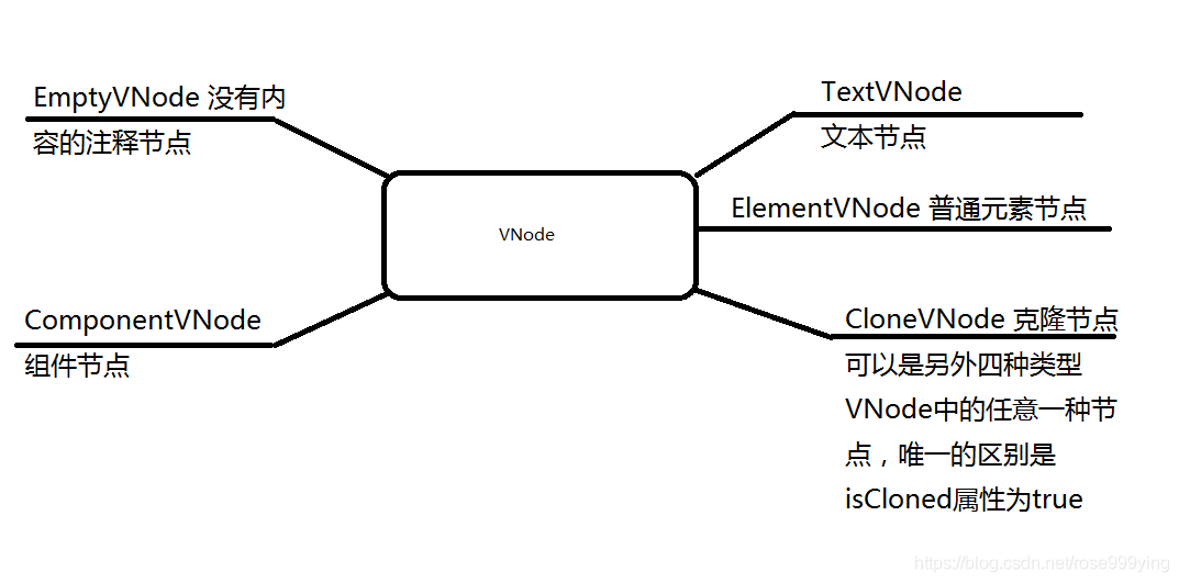 v类放射源是什么级别 watermark,type_ZmFuZ3poZW5naGVpdGk,shadow_10,text_aHR0cHM6Ly9ibG9nLmNzZG4ubmV0L3Jvc2U5OTl5aW5n,size_16,color_FFFFFF,t_70